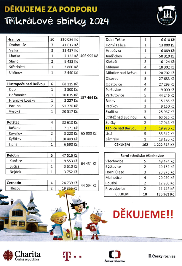 Tříkrálová sbírka